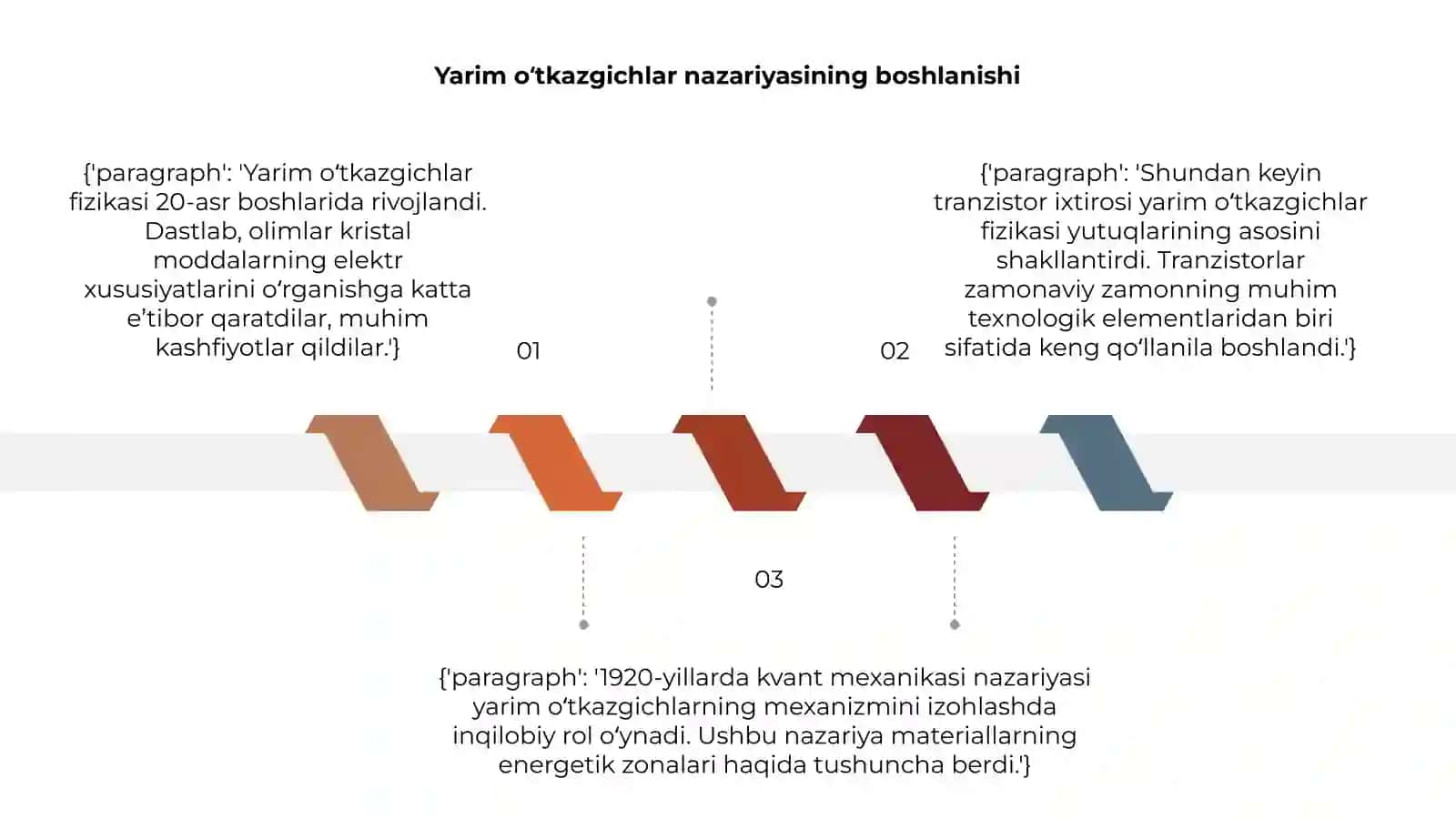 Yarim o'Tkazgichlar fizikasi tarixi 3