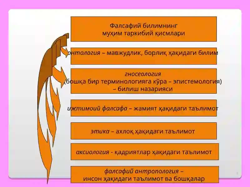 "Фалсафа" 3