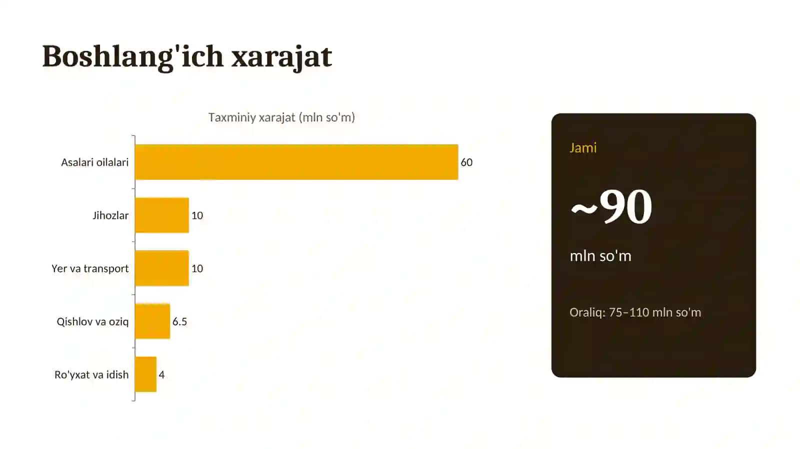 Asal arichilik biznesi 3