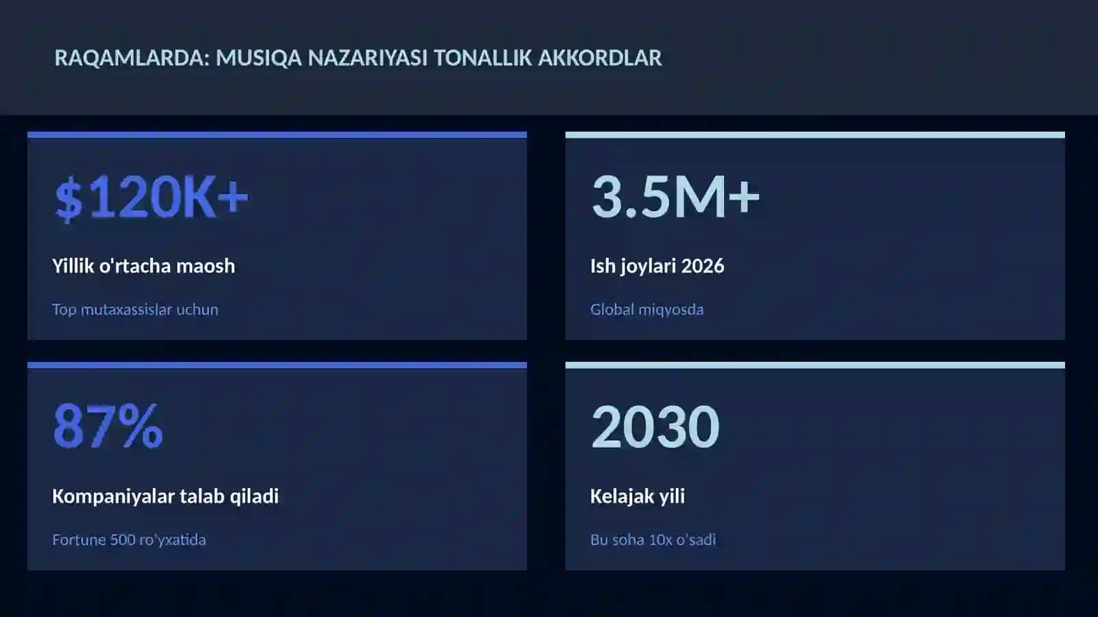 Musiqa nazariyasi tonallik akkordlar 3