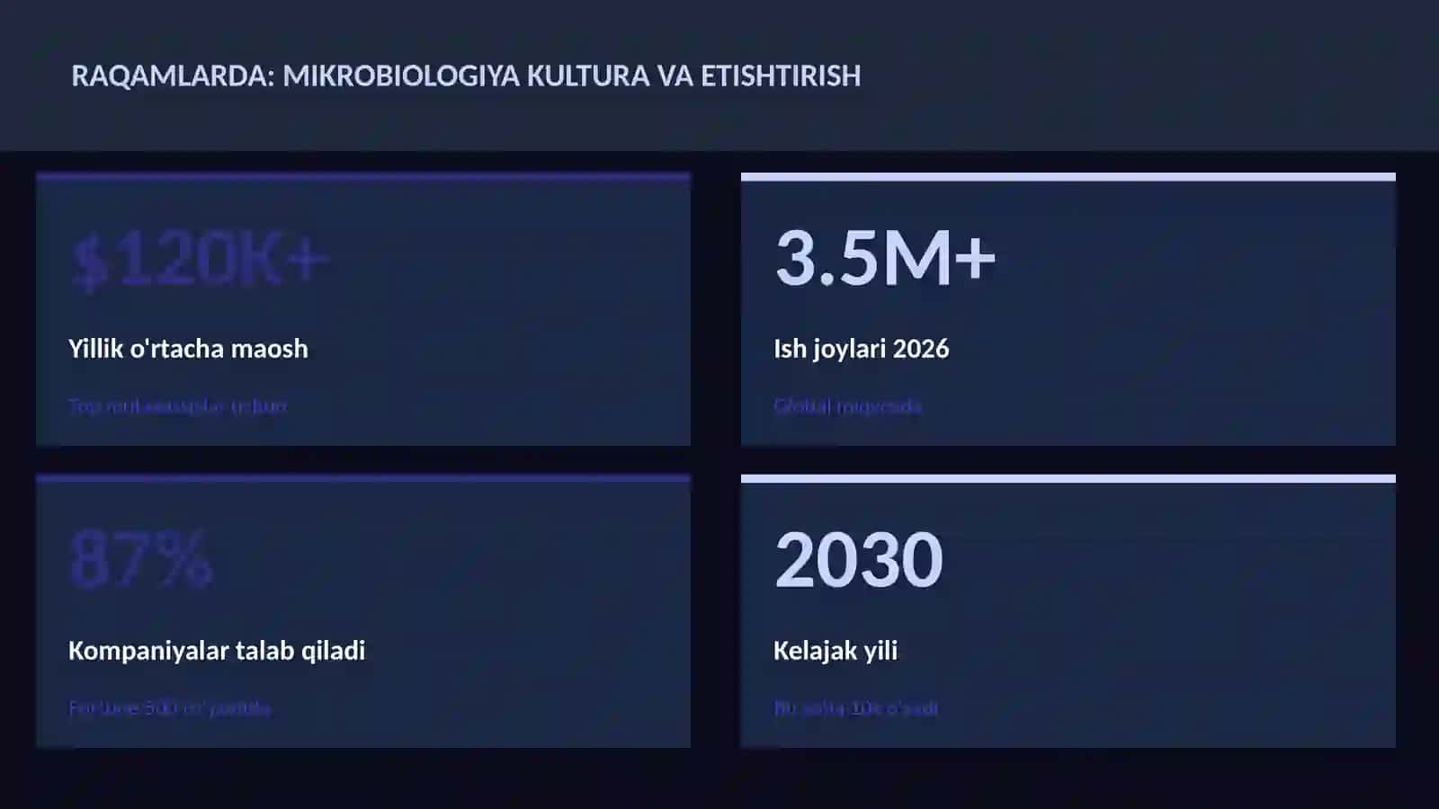 BIOLOGIYA — UY VAZIFALARI 3