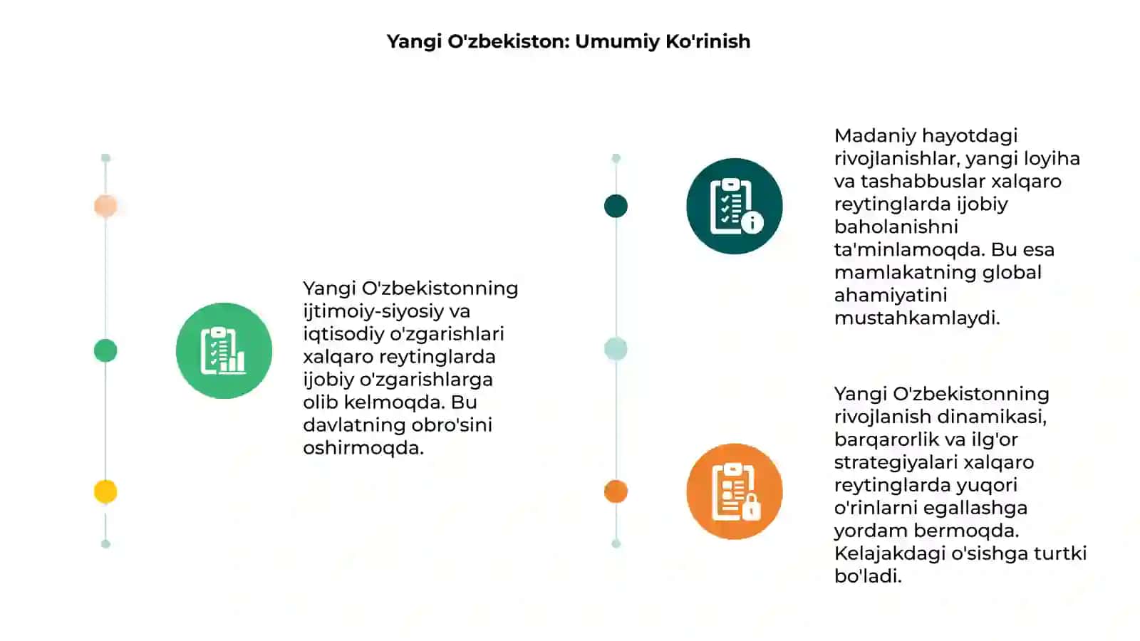 Yangi O'zbekiston: Umumiy Ko'rinish 3