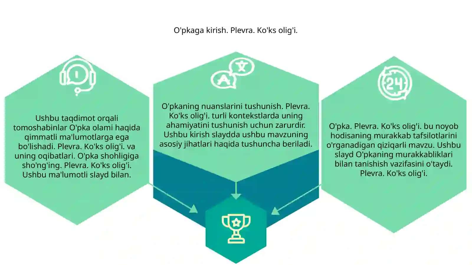 O'pka. Plevra. Ko'ks oralig'i 3