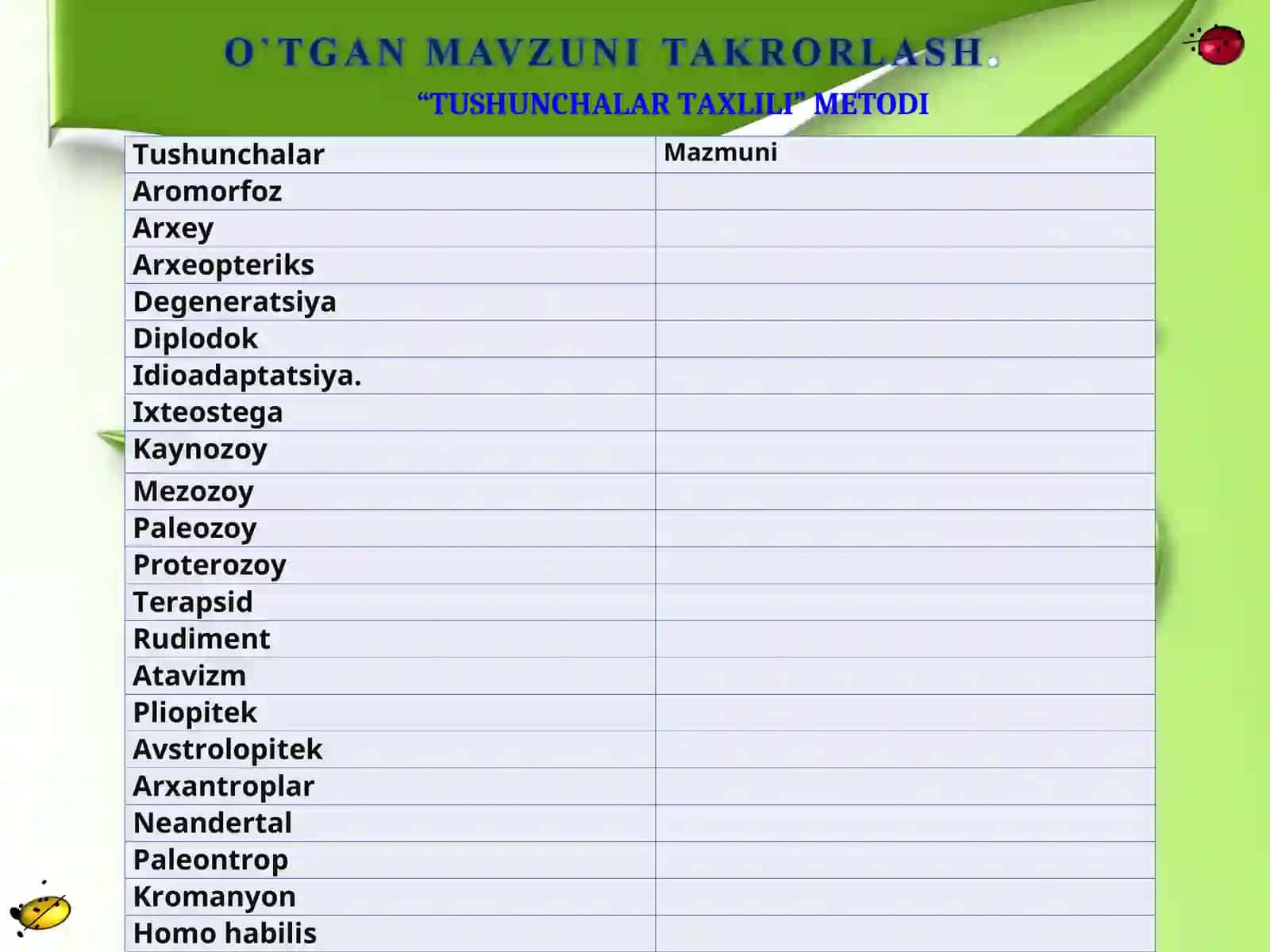 Tushunchalar Taxlili Metodi 3