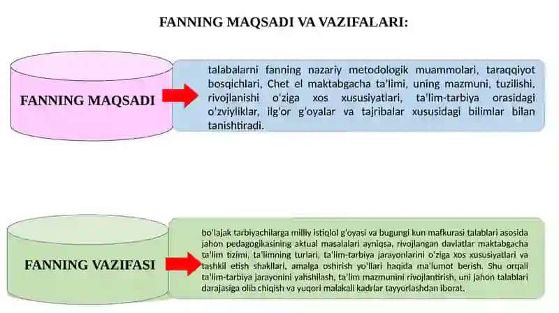 MAKTABGACHATA’LIMDAQIYOSIY PEDAGOGIKANING PREDMETI,OBʼYEKTI, MAQSADI VA VAZIFALARI 3