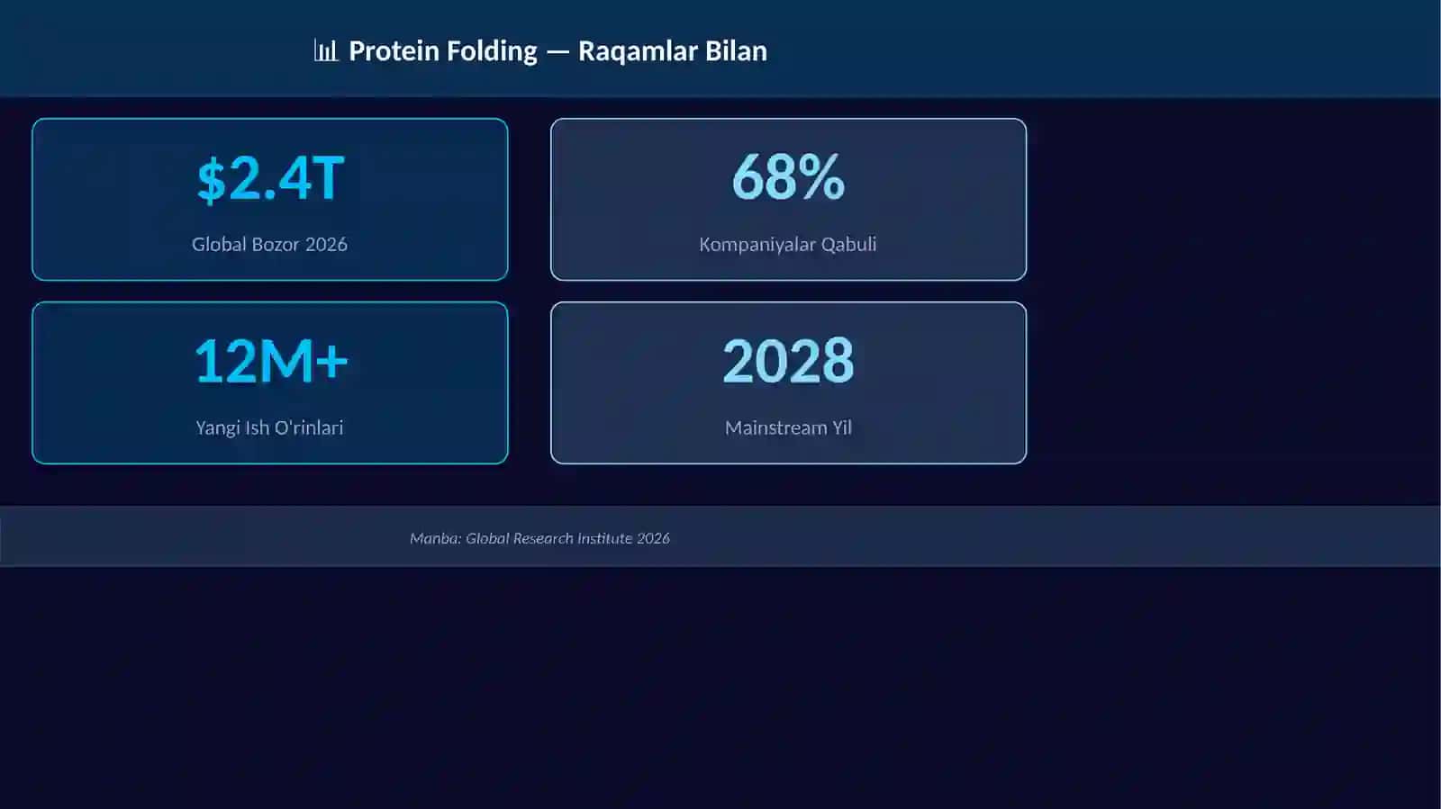 Protein Folding 3