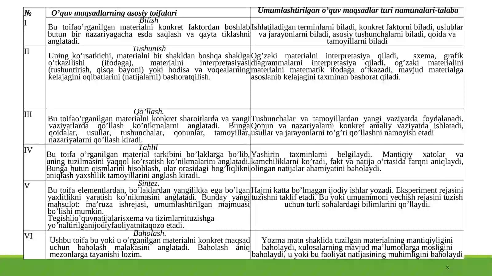 MАQSАDNI BЕLGILАSH TА’LIMNI TЕXNОLОGIYALАSHTIRISHNINGАSОSIY ELЕMЕNTI 3