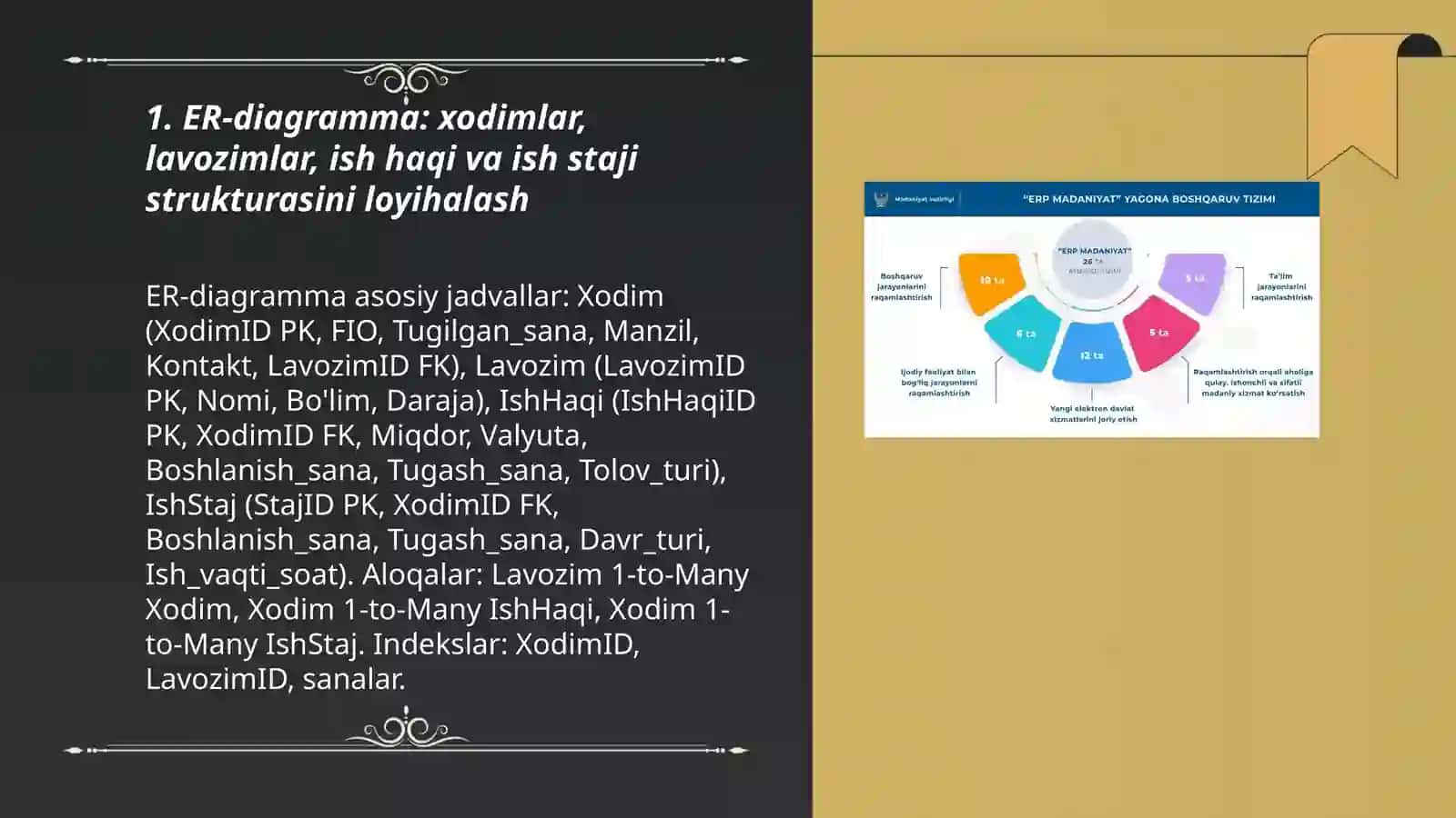 Ish boshqaruv tizimi (HRM) ma'lumotlar bazasini loyihalash 3