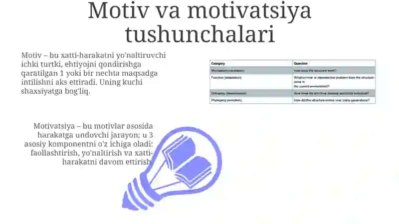 Motiv va motivatsiya tushunchalari 3