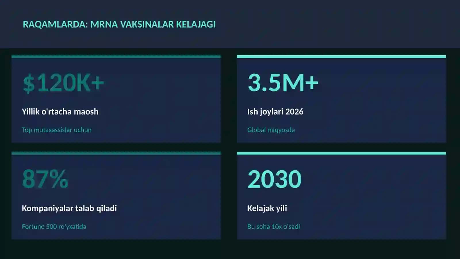 BIOTEXNOLOGIYA VA GENOMIKA 3
