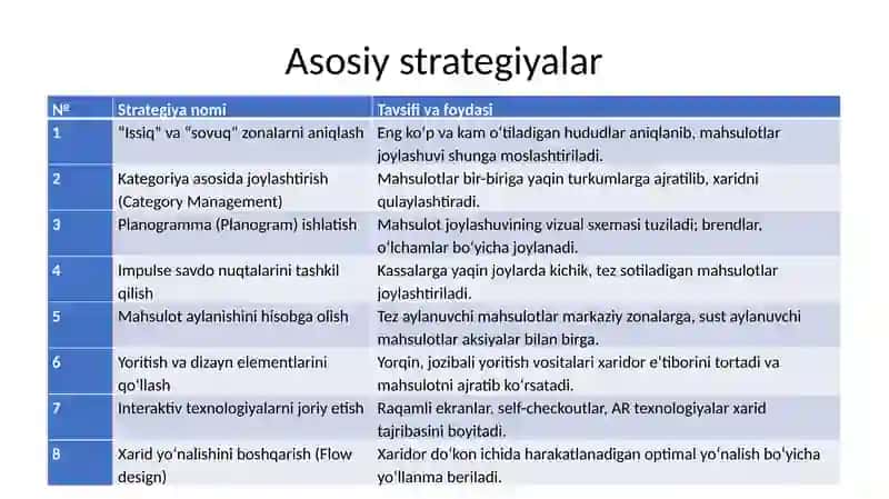 Savdo nuqtalarida savdo maydonlarini optimallashtirish strategiyalari 3