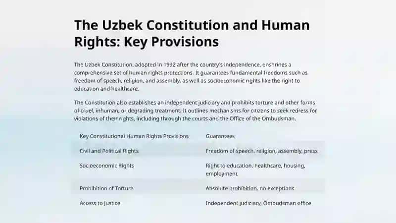 The Importance of Human Rights in Uzbekistan 3