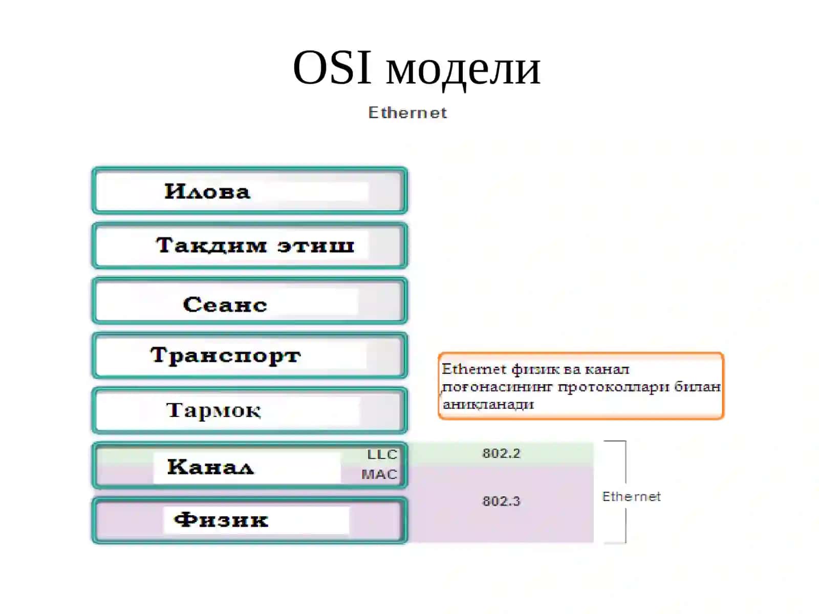 Канал поғогонаси (Link Layer) 3