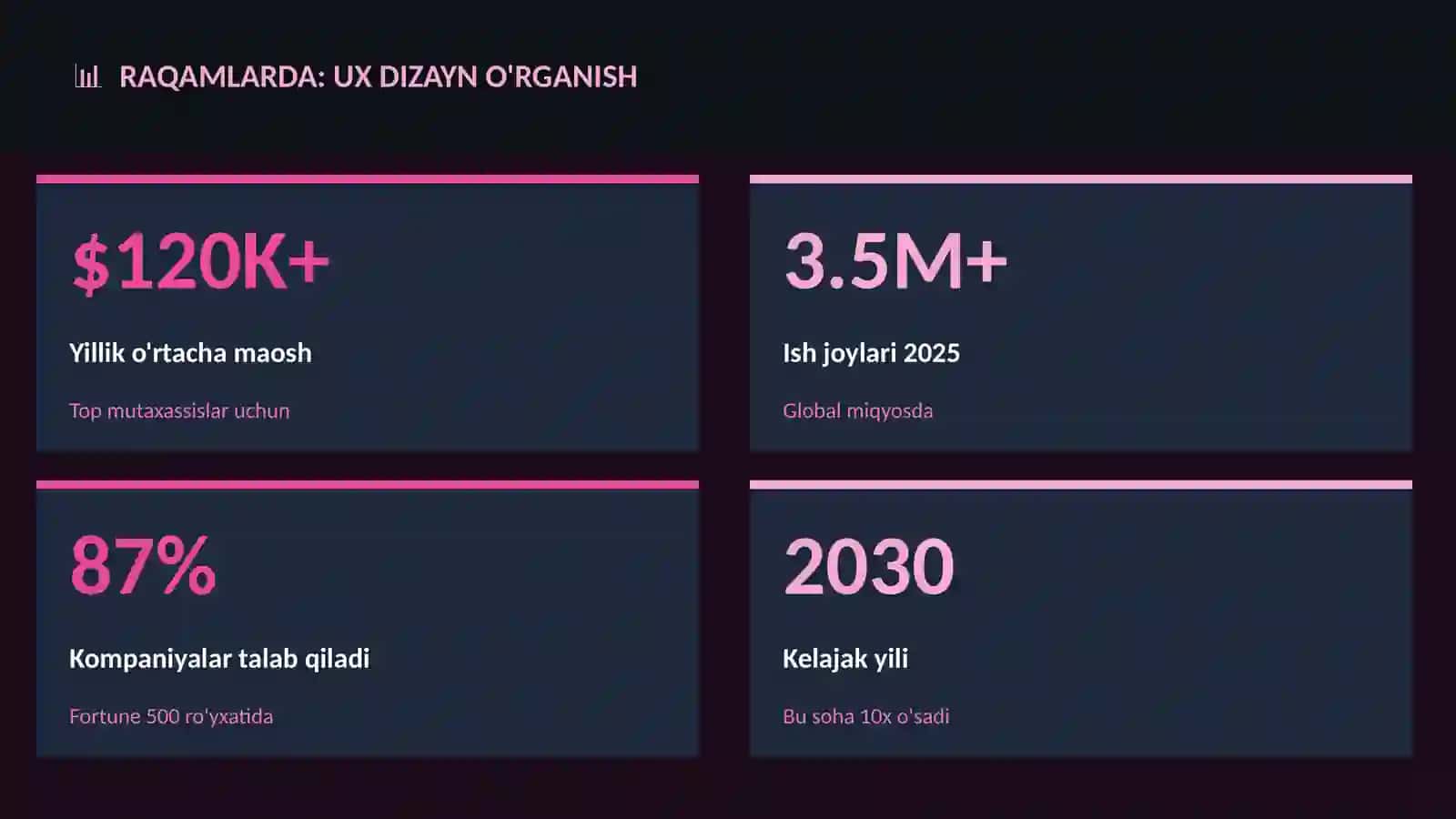 UX dizayn o'rganish 3