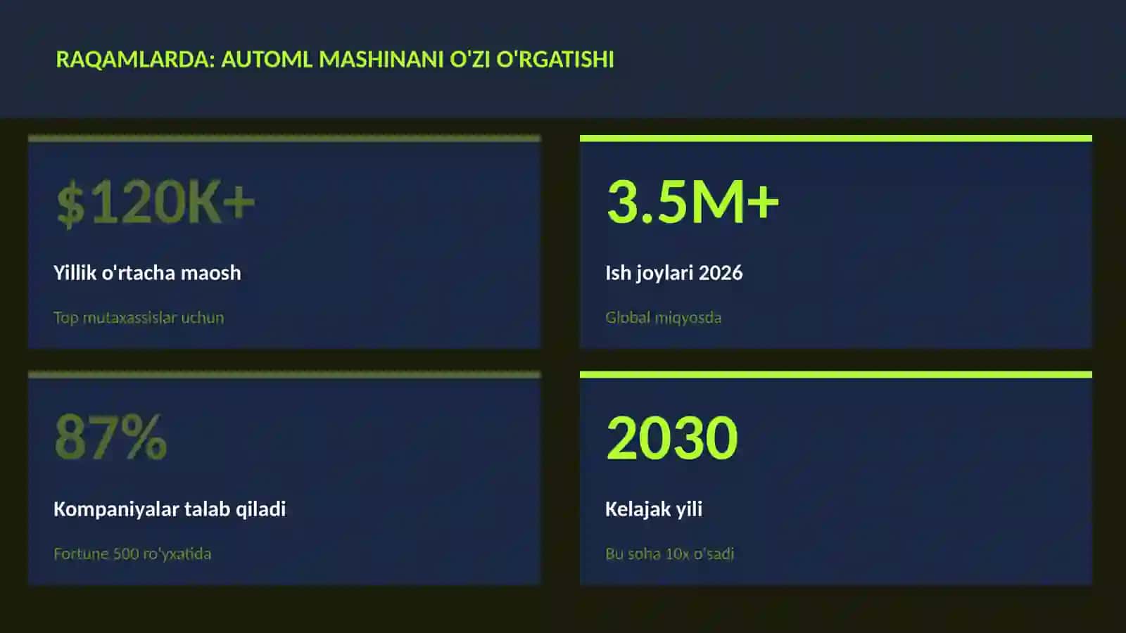 SUN'IY INTELLEKT ASOSLARI 3