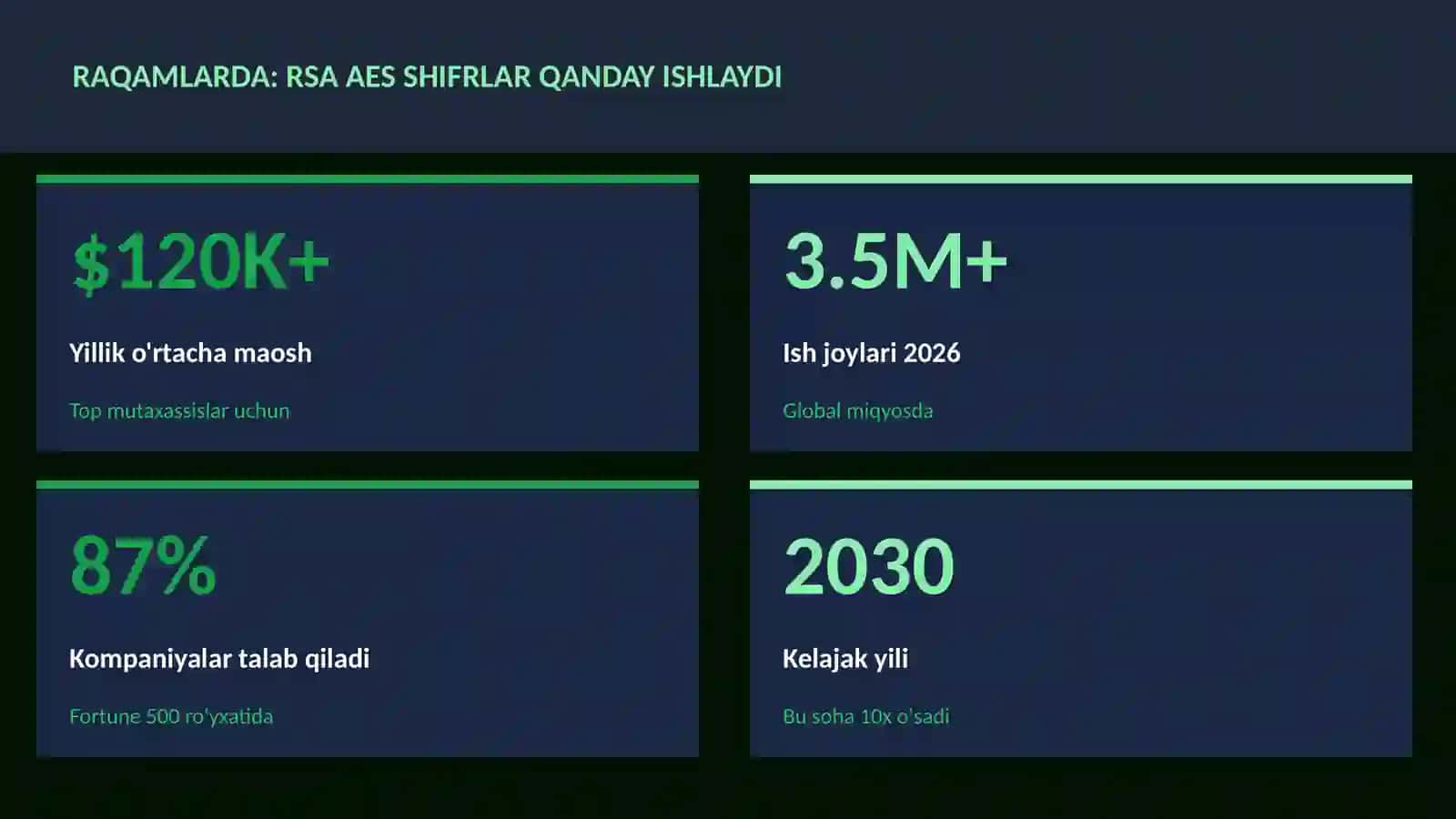 KIBERXAVFSIZLIK 3