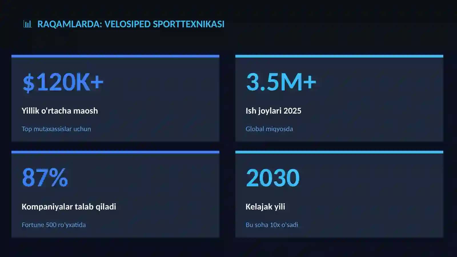 Velosiped sporttexnikasi 3