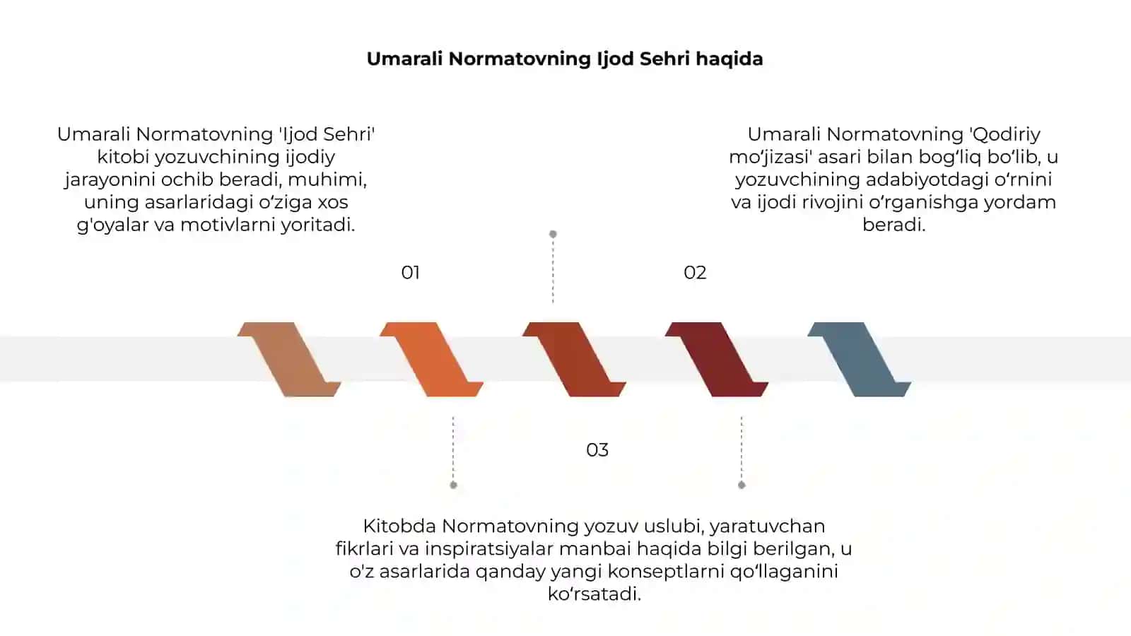 Umarali Normatovning 'Ijod Sehri' 3