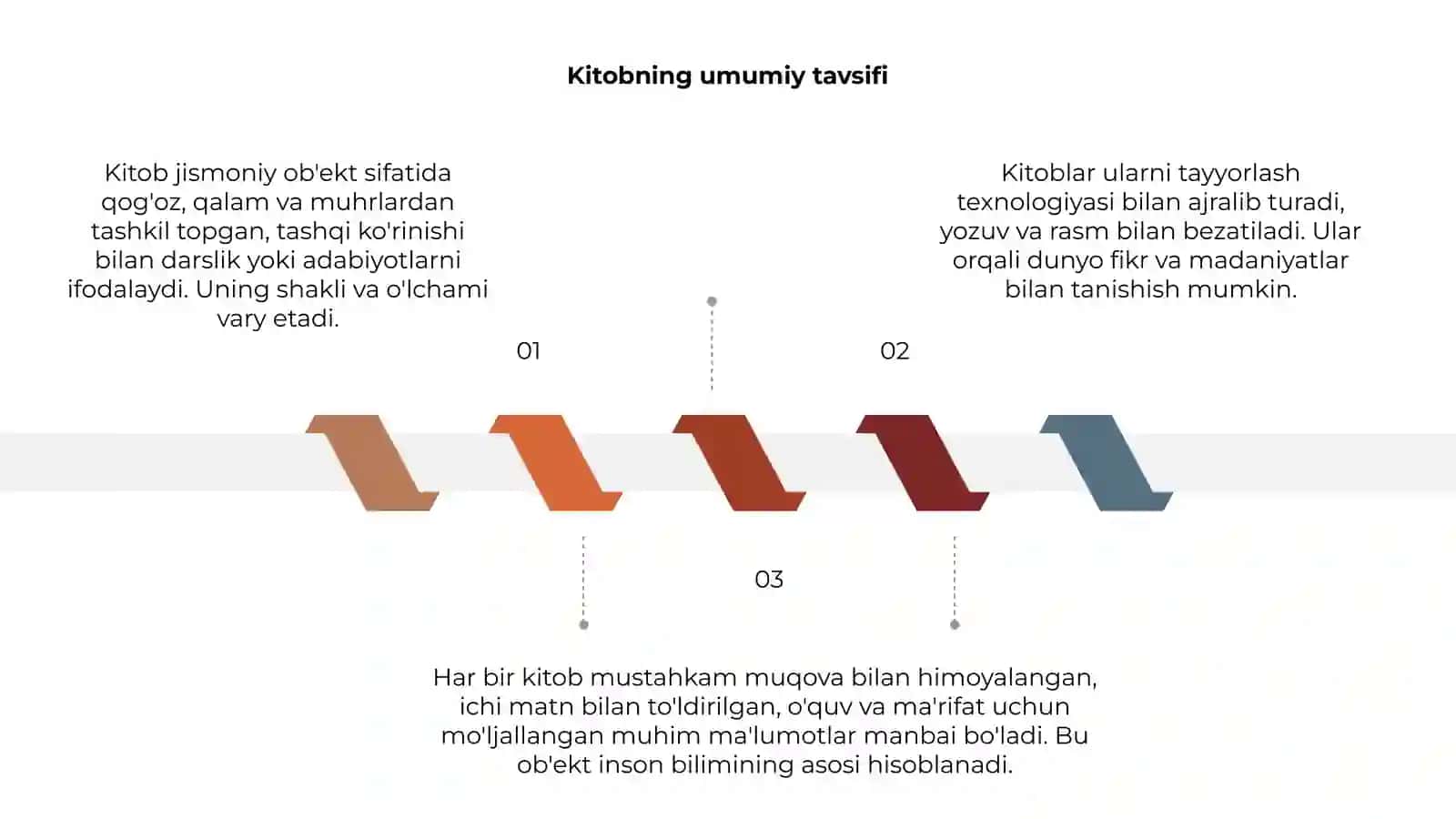 Jismoniy ob'ekt sifatida 3