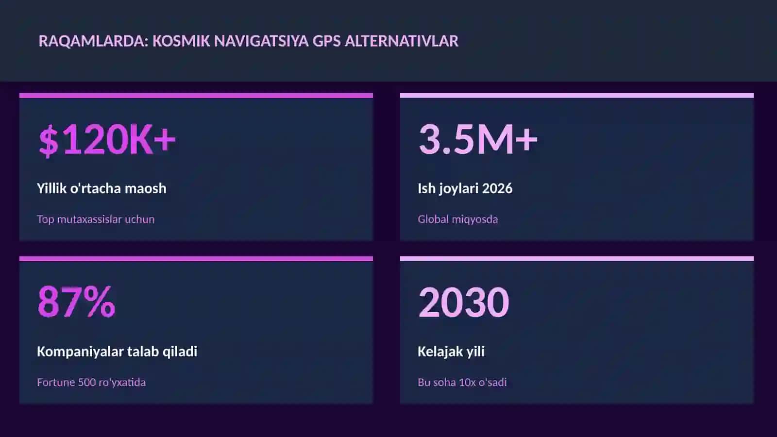 Kosmik navigatsiya GPS alternativlar 3