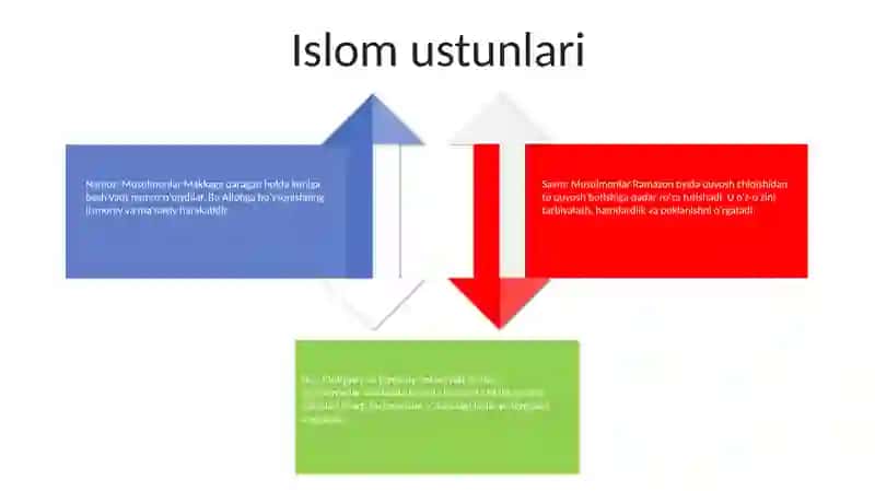 Islom Dini 3