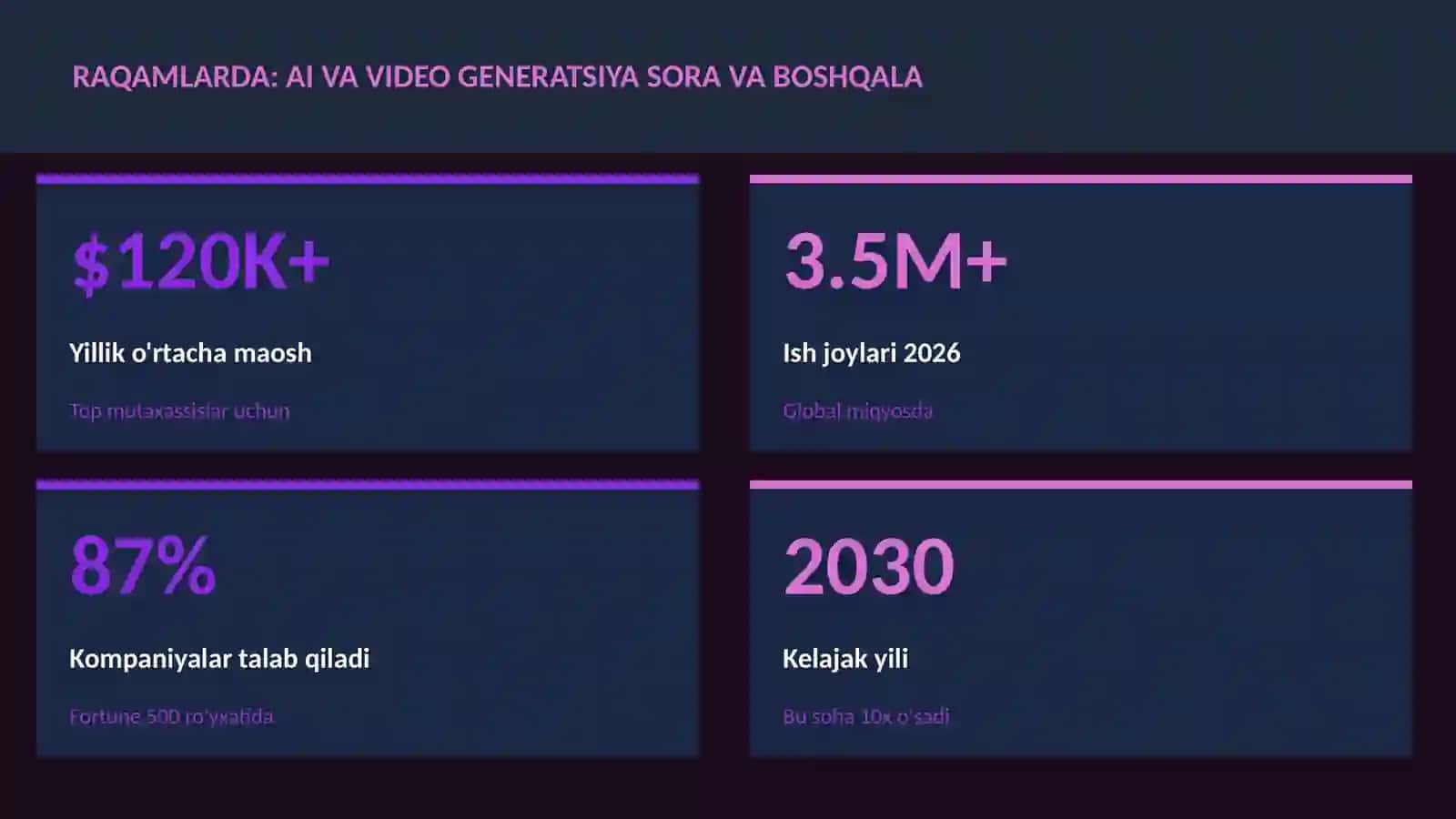 SUN'IY INTELLEKT ASOSLARI 3