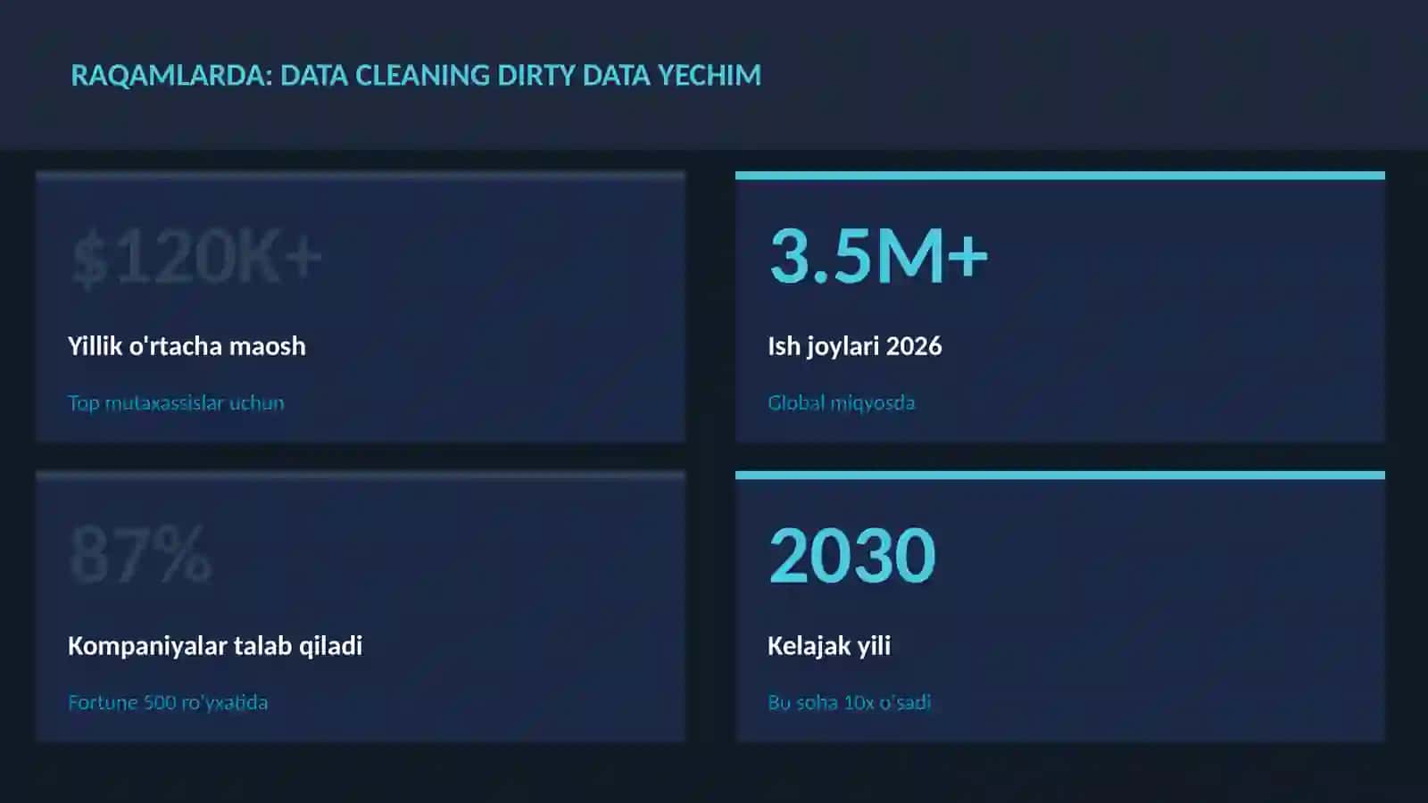 DATA SCIENCE VA TAHLIL 3