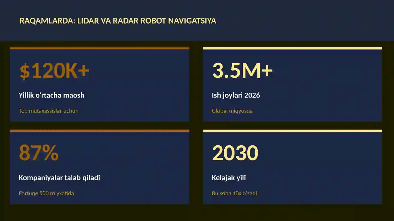 ROBOTOTEXNIKA VA AVTOMATLASHTI 3