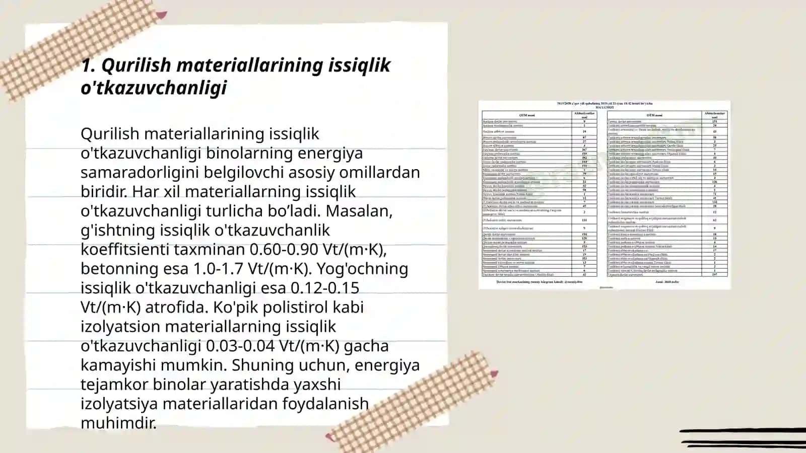Qurilish materiallari buyumlarini issiqlik fizik xossalarini binolar va konstruksiyalar energiya tejamkorligi bilan uzviyligi.KEYS 3