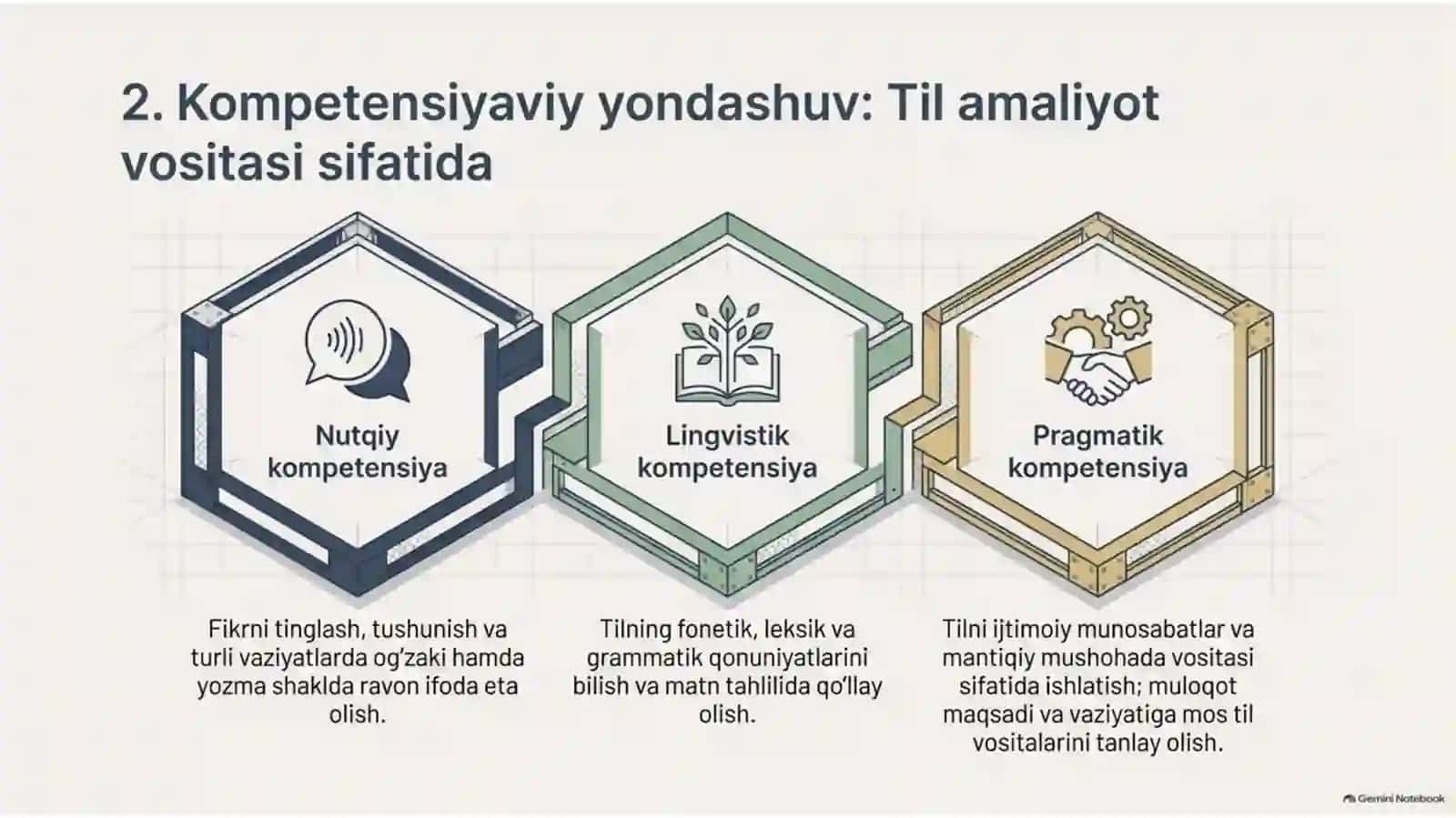 O‘zbek (ona) tilini o‘qitish metodlari va usullari — 18 slaydli taqdimot 3