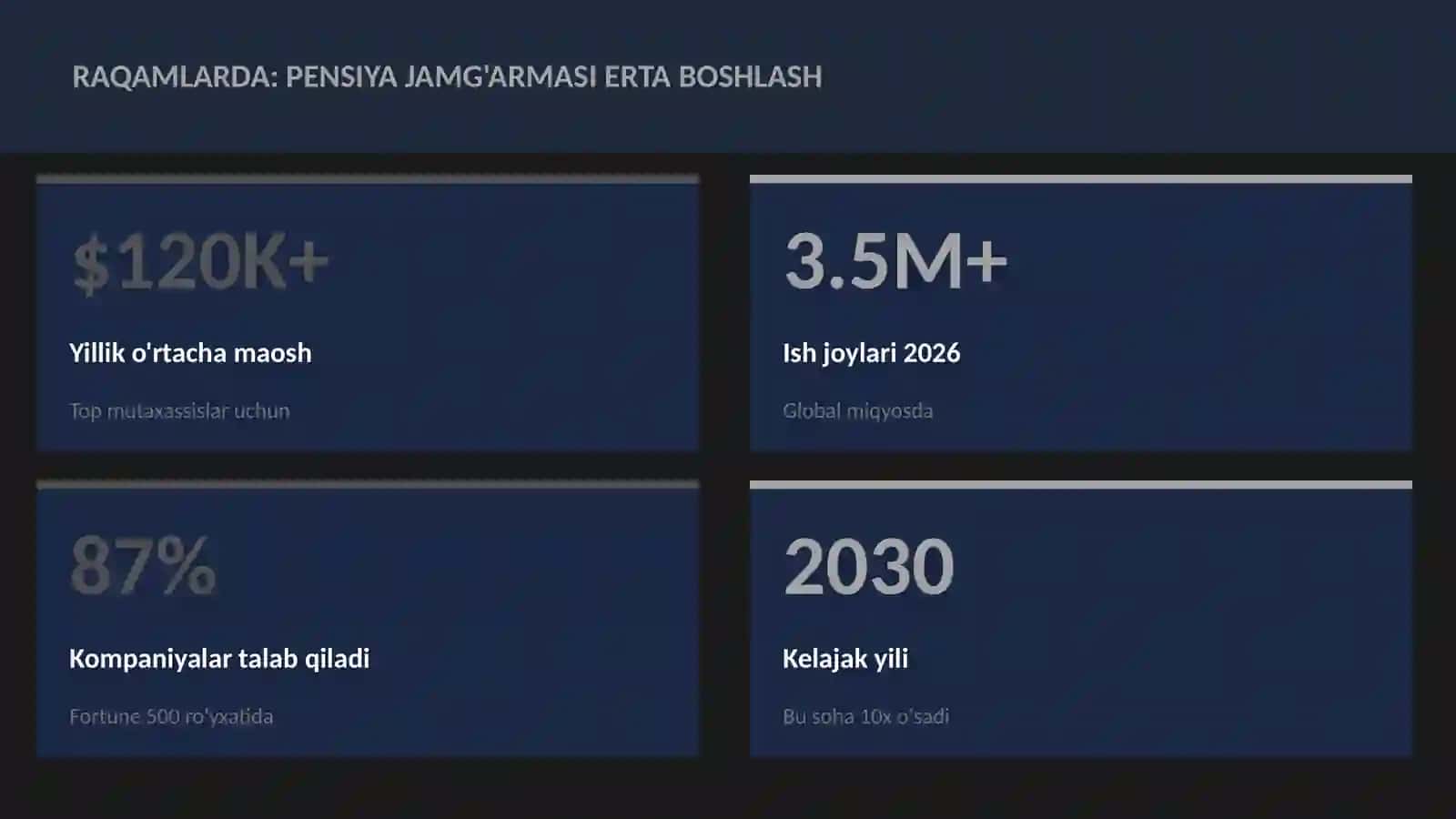 Moliya va investitsiya 2026 3