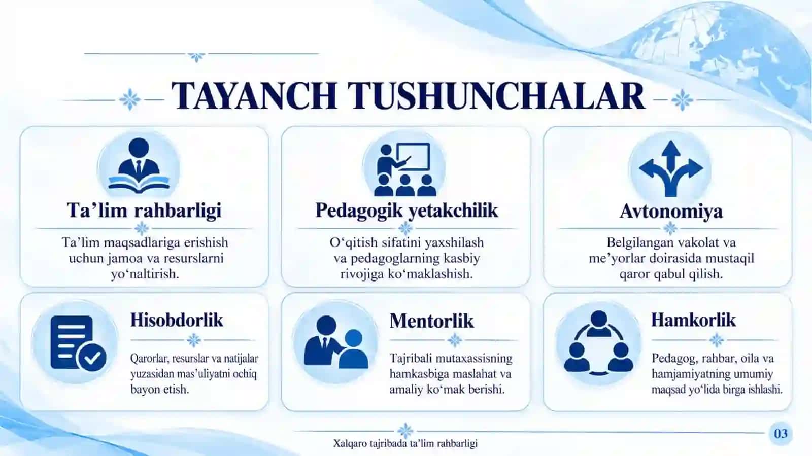 Taqdimot/Xalqaro tajribada ta’lim rahbarligi: Finlandiya, Singapur, AQSH va Yaponiya misolida. 3