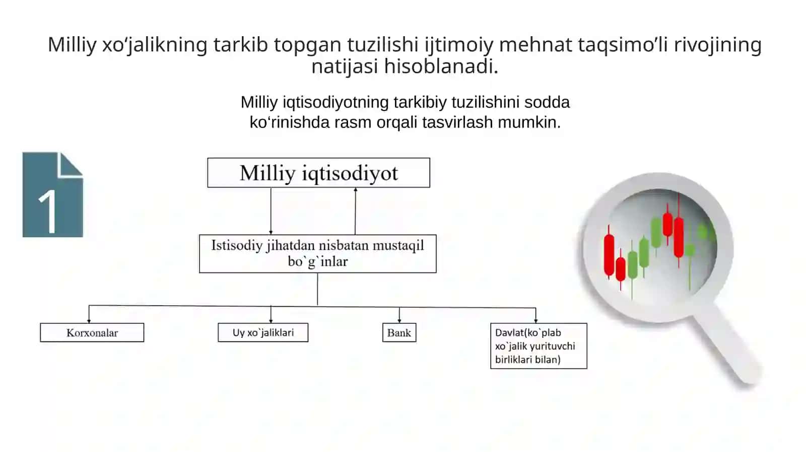 Milliy iqtisodiyot va uning rejalar 3
