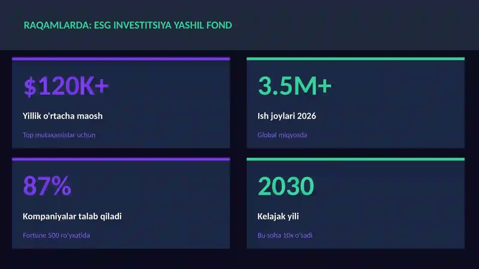 ESG investitsiya yashil fond 3