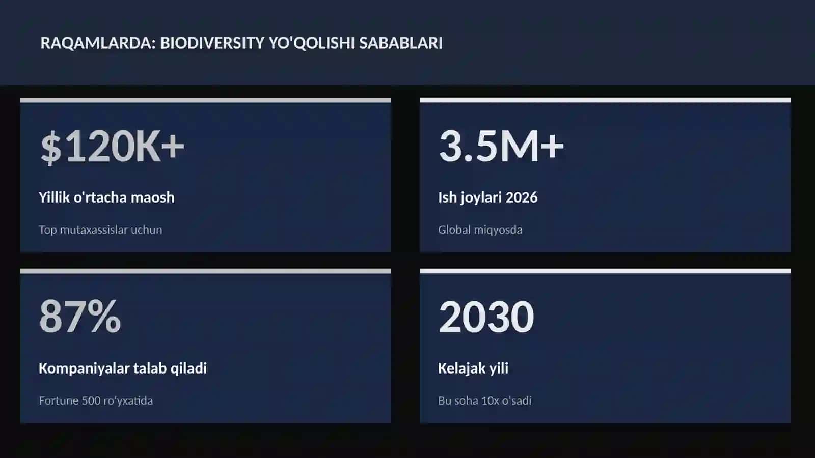 Biodiversity yo'qolishi sabablari 3