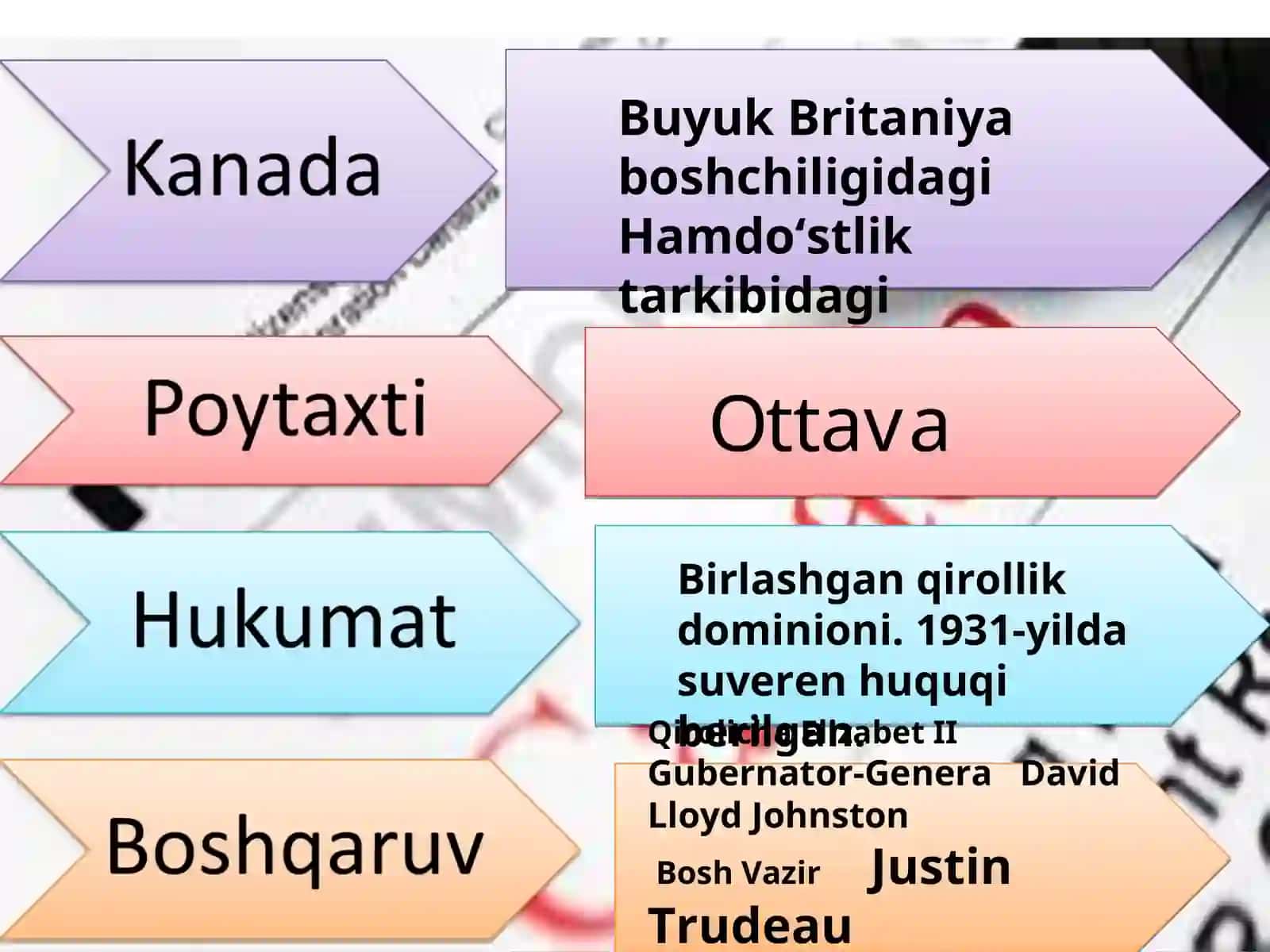 Kanada iqtisodiyoti 3