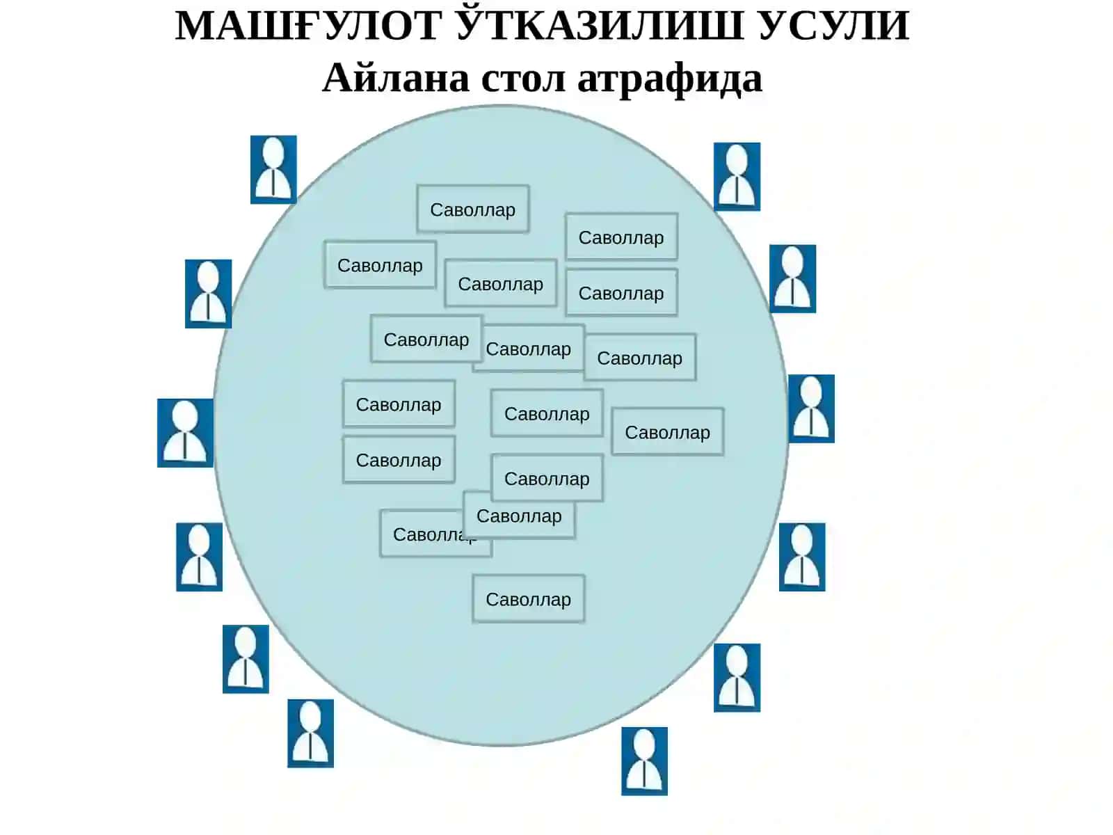Молекуляр биология 3