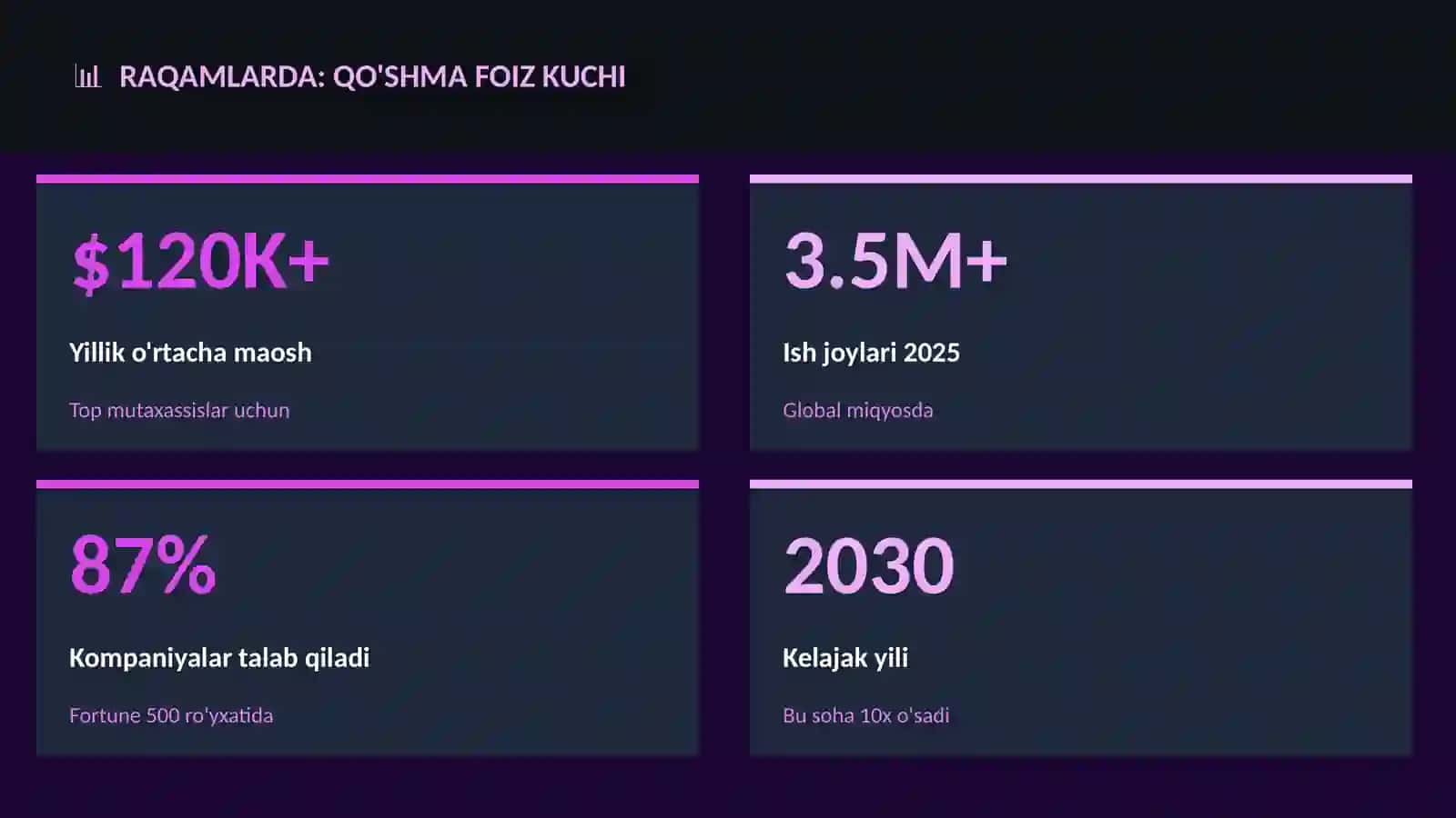 Qo'shma foiz kuchi haqida 3
