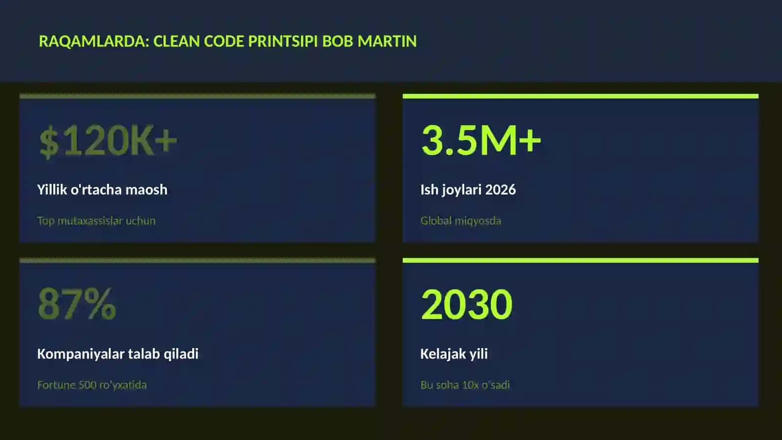 Clean code printsipi Bob Martin 3