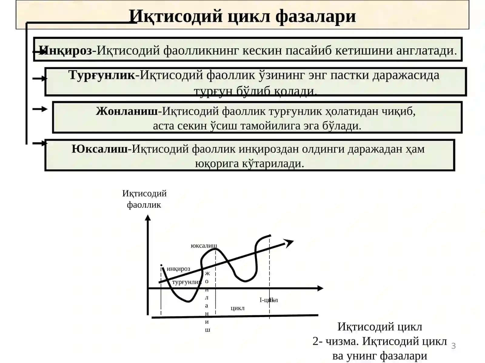 Makroiqtisodiy beqarorlik, ishsizlik va inflyatsiya 3