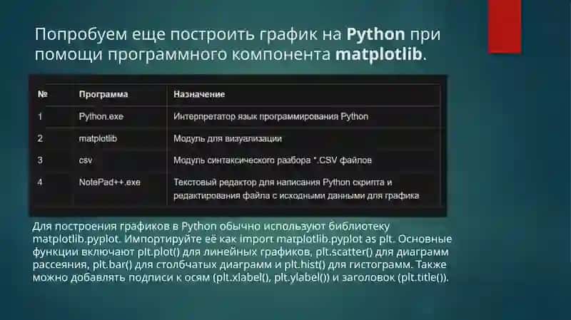 Построение графика функции на языке программирования Python 3