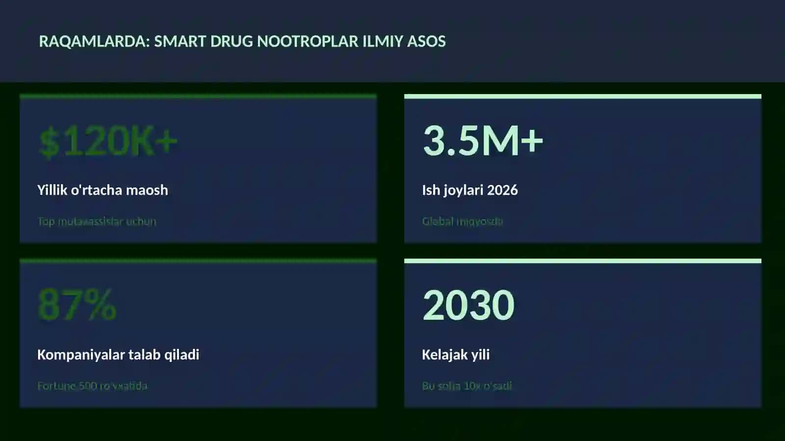 Smart drug nootroplar ilmiy asos 3