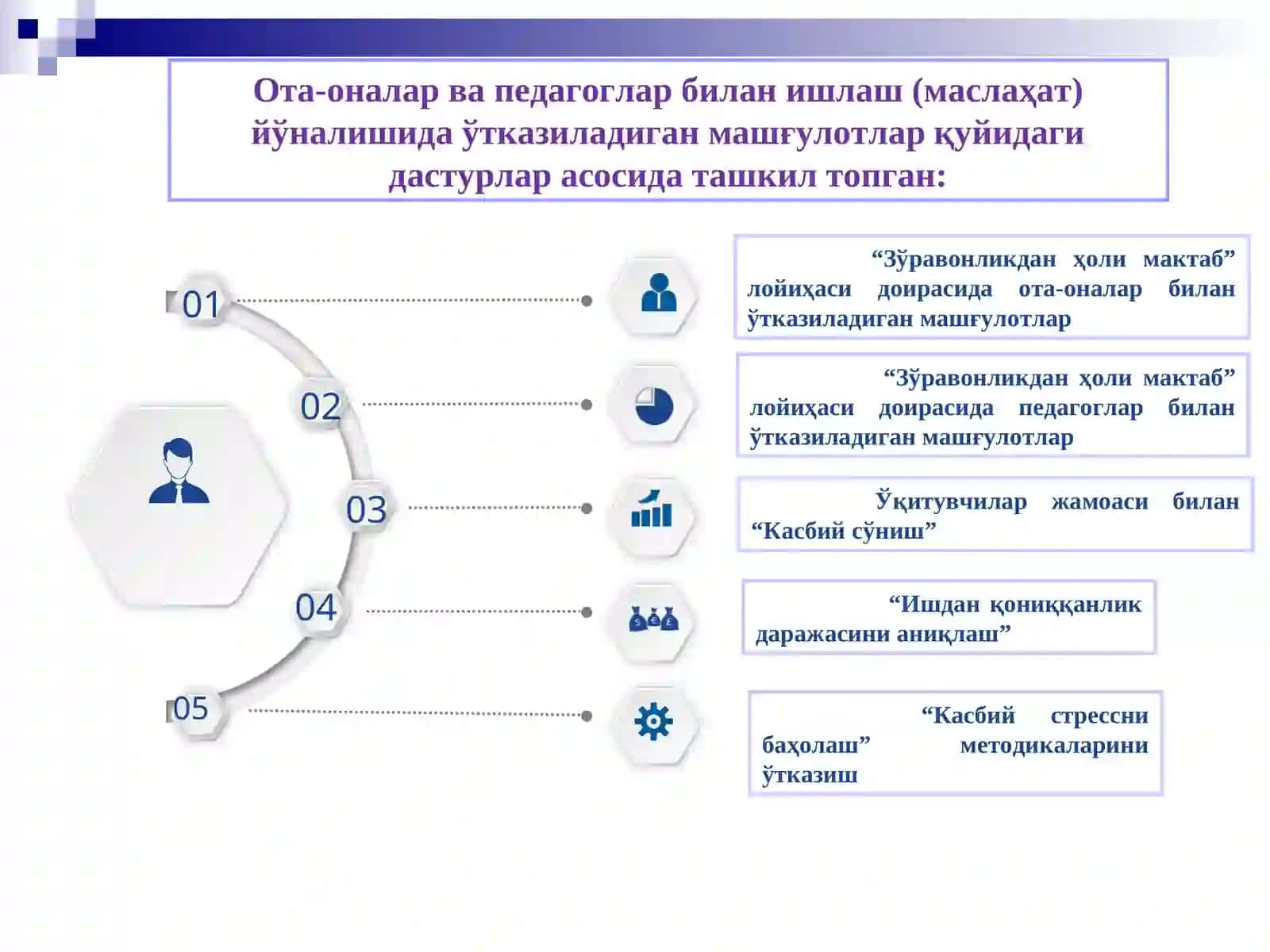 “Зўравонликдан ҳоли мактаб” лойиҳаси доирасида ота-оналар билан ўтказиладиган машғулотлар 3