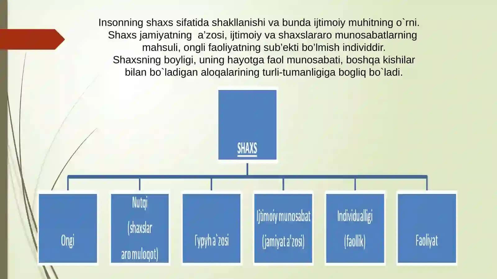 Shaxs taraqiyotida shaxslararo muammolarini o'ziga xos tomonlari 3