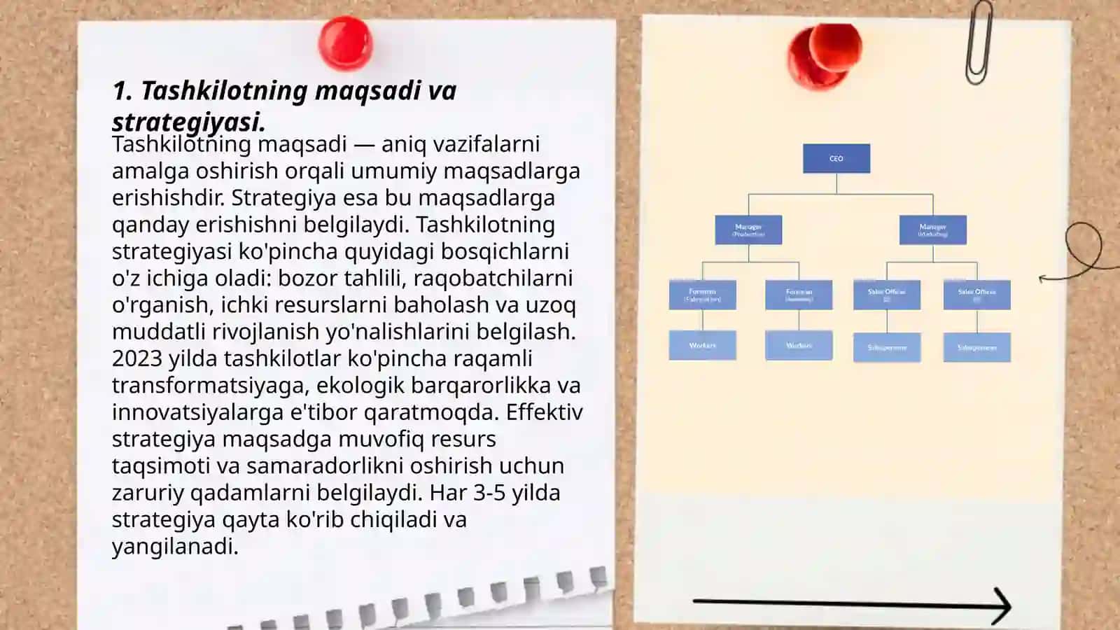Tashkilotning maqsadlarini va biznes murabbiyligi metodologiyasi 3