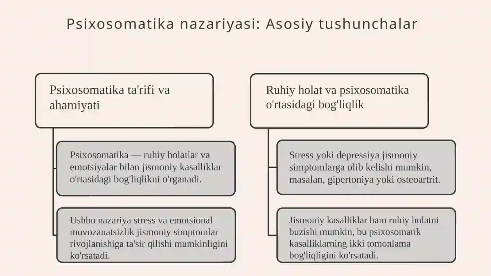 Xorijiy olimlarning psixosomatik kasalliklari xaqida fikrlari 3