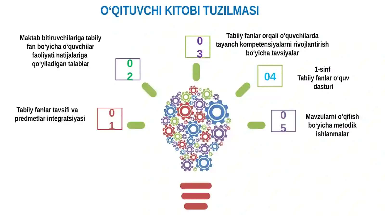 MILLIY O‘QUV DASTURI 3