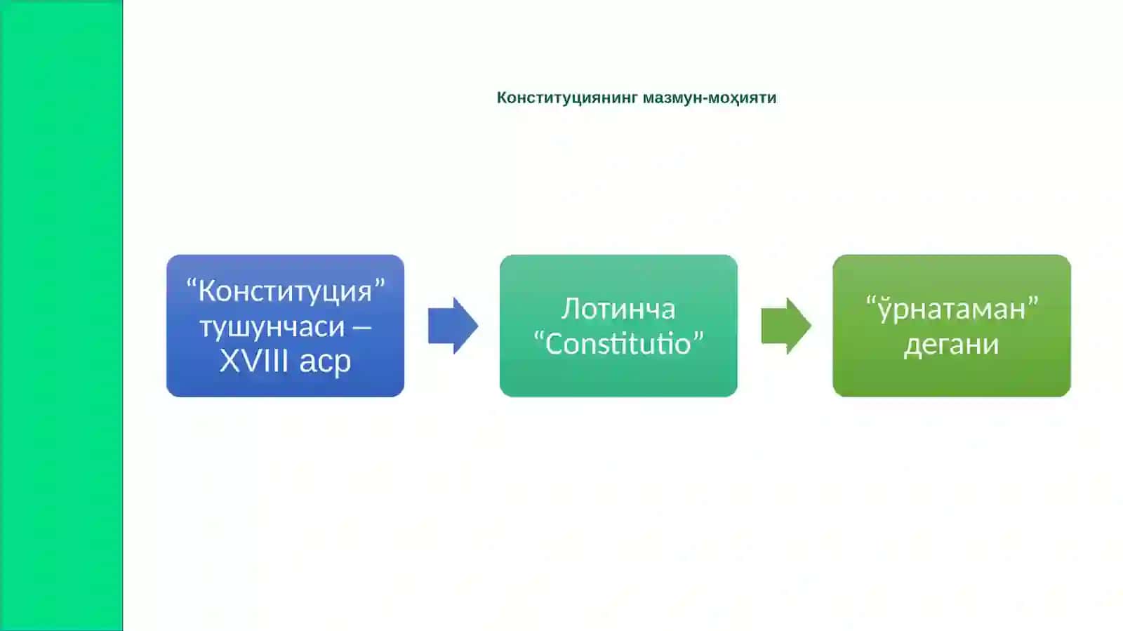 ЎЗБЕКИСТОН РЕСПУБЛИКАСИ КОНСТИТУЦИЯСИНИНГ НАЗАРИЙ АСОСЛАРИ, ТАРИХИ ВА РИВОЖЛАНИШИ 3