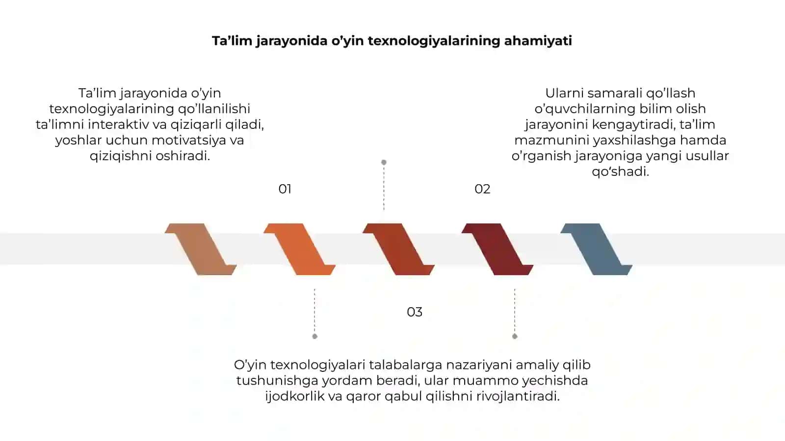 Ta’lim jarayonida o’yin texnologiyalarini qo’llash 3