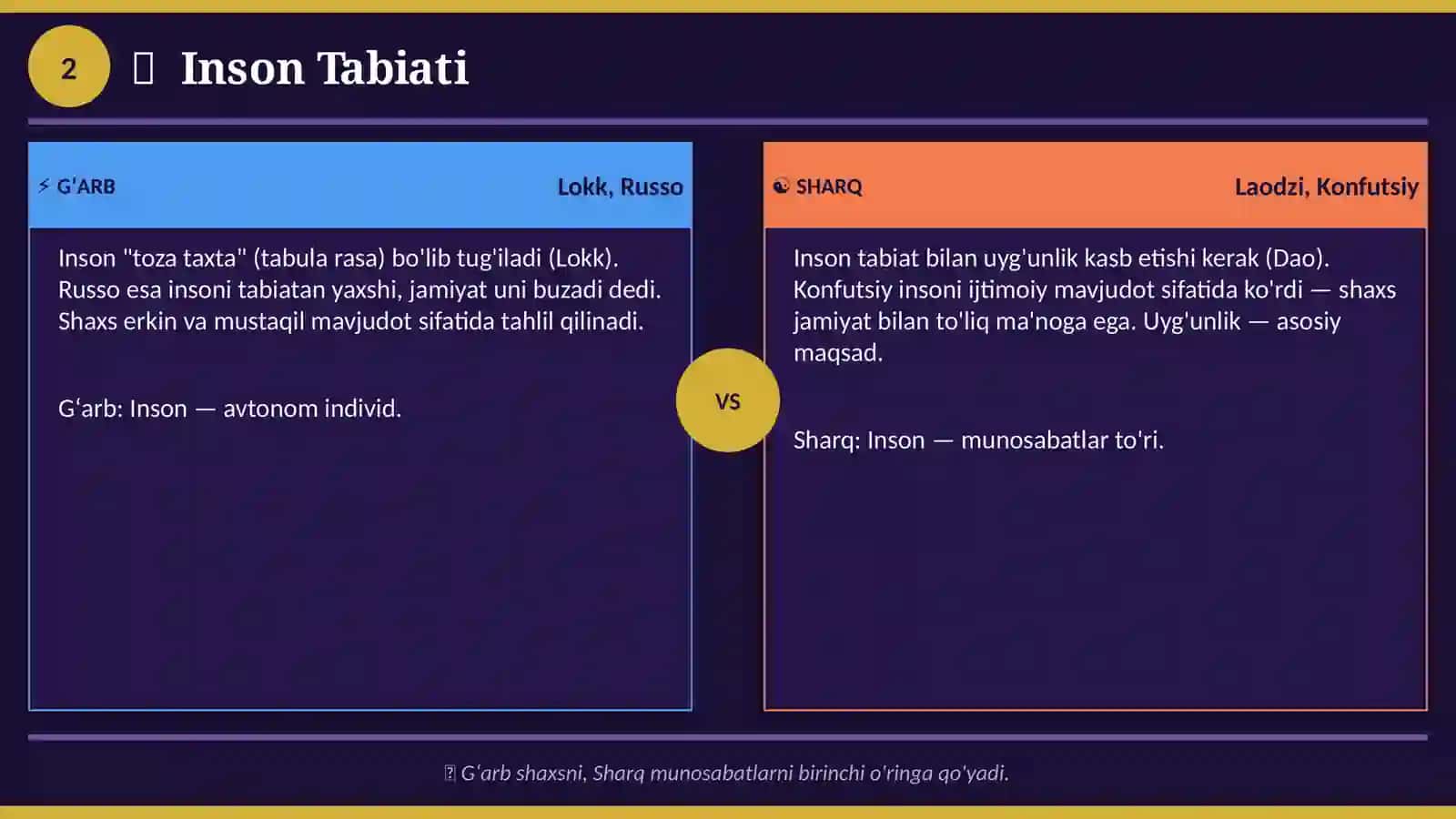 GʻARB VA SHARQ MUTAFAKKIRLARI 3